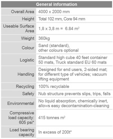 isotrackX table